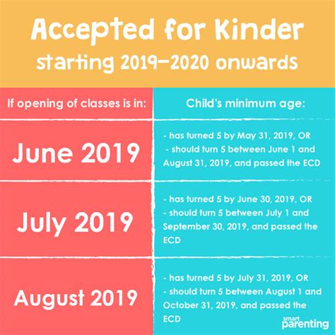 deped kindergarten age requirement 2024|POLICIES AND GUIDELINES in the APPLICATION for IN .